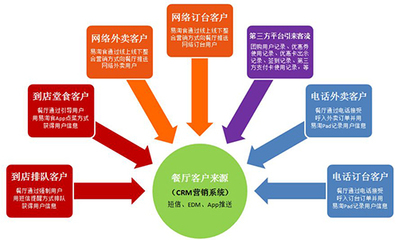 優(yōu)秀餐飲企業(yè)必經(jīng)的四個階段，你的餐飲店是否已躋身優(yōu)秀之列？